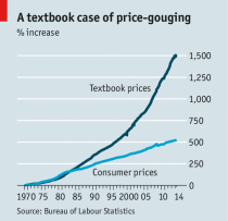 textbook prices